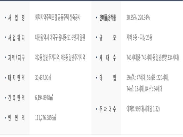 대전 쌍용더플래티넘 네이처 사업개요